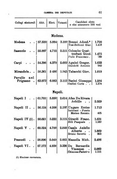 Annuario geografico-statistico pel ... illustrato con ... ritratti dei più celebri viaggiatori