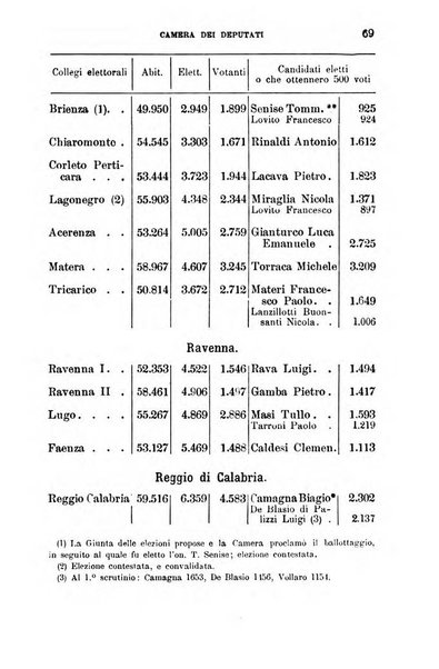 Annuario geografico-statistico pel ... illustrato con ... ritratti dei più celebri viaggiatori