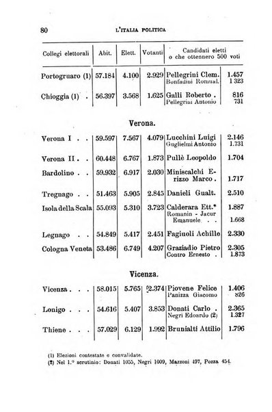 Annuario geografico-statistico pel ... illustrato con ... ritratti dei più celebri viaggiatori