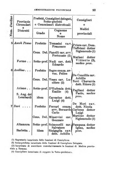 Annuario geografico-statistico pel ... illustrato con ... ritratti dei più celebri viaggiatori