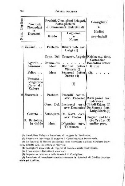 Annuario geografico-statistico pel ... illustrato con ... ritratti dei più celebri viaggiatori