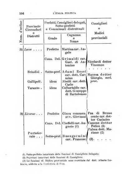 Annuario geografico-statistico pel ... illustrato con ... ritratti dei più celebri viaggiatori