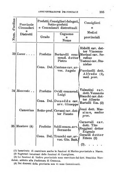 Annuario geografico-statistico pel ... illustrato con ... ritratti dei più celebri viaggiatori