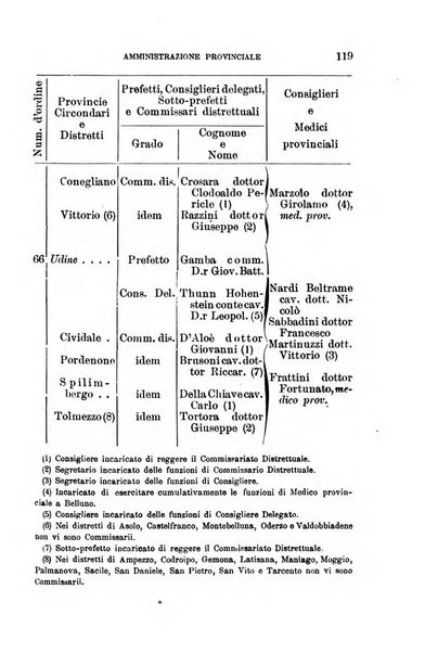 Annuario geografico-statistico pel ... illustrato con ... ritratti dei più celebri viaggiatori