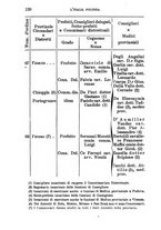 giornale/TO00176410/1891-1892/unico/00000130