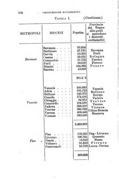 Annuario geografico-statistico pel ... illustrato con ... ritratti dei più celebri viaggiatori