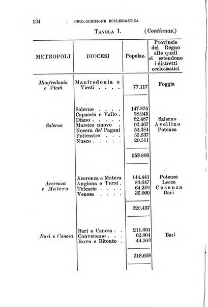 Annuario geografico-statistico pel ... illustrato con ... ritratti dei più celebri viaggiatori