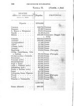 giornale/TO00176410/1891-1892/unico/00000150