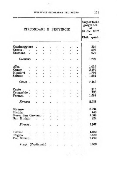 Annuario geografico-statistico pel ... illustrato con ... ritratti dei più celebri viaggiatori