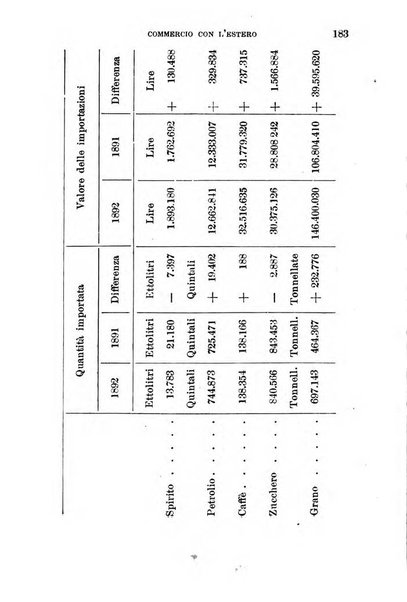 Annuario geografico-statistico pel ... illustrato con ... ritratti dei più celebri viaggiatori