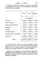 giornale/TO00176410/1891-1892/unico/00000215