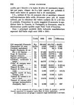 giornale/TO00176410/1891-1892/unico/00000222