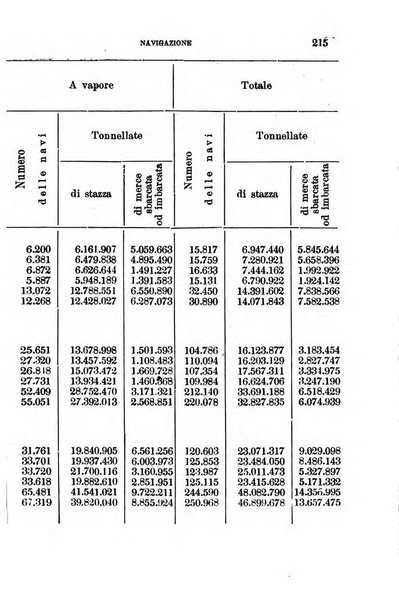 Annuario geografico-statistico pel ... illustrato con ... ritratti dei più celebri viaggiatori