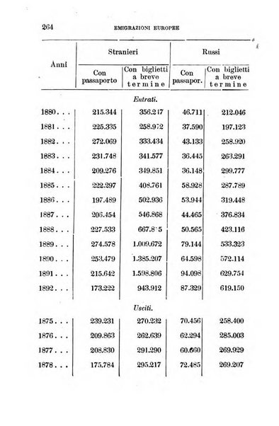 Annuario geografico-statistico pel ... illustrato con ... ritratti dei più celebri viaggiatori