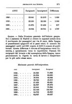giornale/TO00176410/1891-1892/unico/00000281