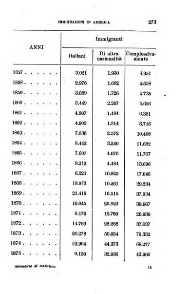 Annuario geografico-statistico pel ... illustrato con ... ritratti dei più celebri viaggiatori