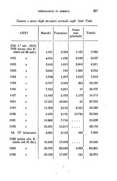 Annuario geografico-statistico pel ... illustrato con ... ritratti dei più celebri viaggiatori