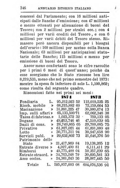 Annuario istorico italiano in continuazione dell'Almanacco istorico d'Italia