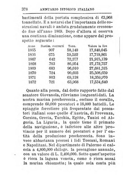 Annuario istorico italiano in continuazione dell'Almanacco istorico d'Italia