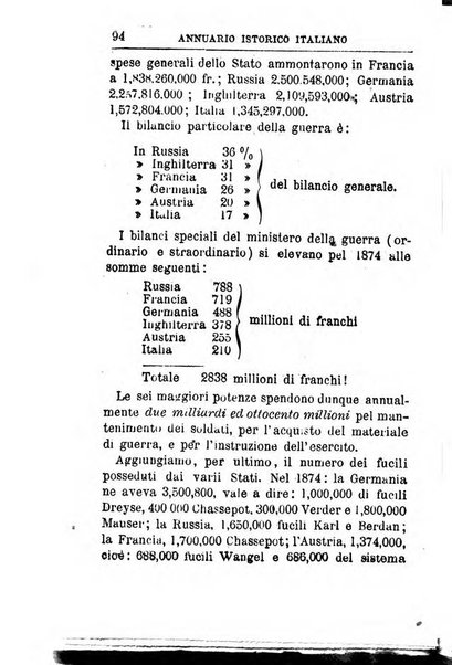 Annuario istorico italiano in continuazione dell'Almanacco istorico d'Italia