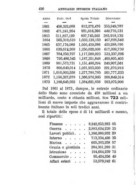 Annuario istorico italiano in continuazione dell'Almanacco istorico d'Italia