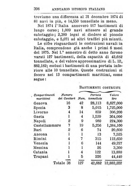 Annuario istorico italiano in continuazione dell'Almanacco istorico d'Italia