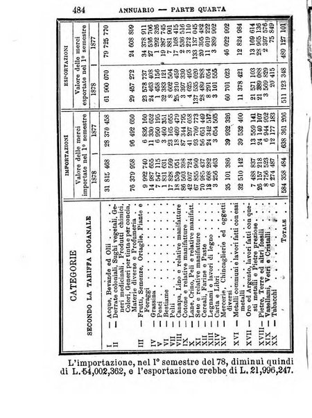 Annuario istorico italiano in continuazione dell'Almanacco istorico d'Italia