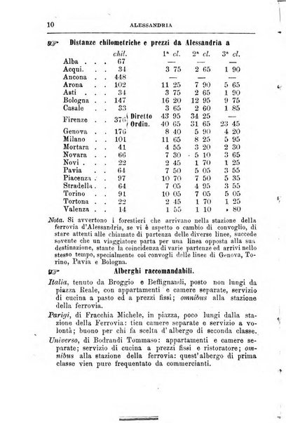 Annuario Lossa almanacco di commercio delle citta di Genova, Milano e Torino e principali provincie lombarde