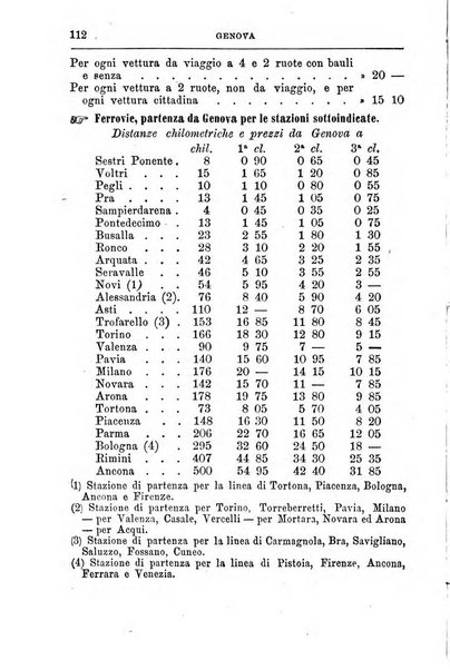 Annuario Lossa almanacco di commercio delle citta di Genova, Milano e Torino e principali provincie lombarde