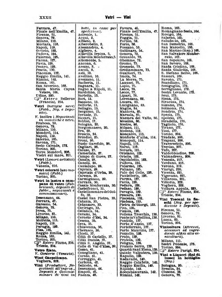 Annuario Lossa almanacco di commercio delle citta di Genova, Milano e Torino e principali provincie lombarde