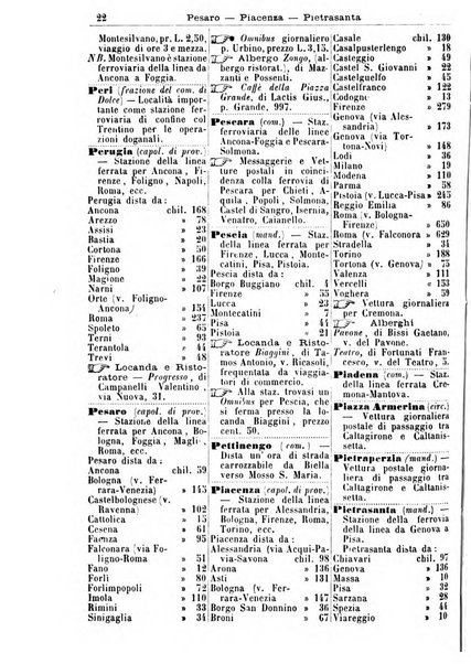 Annuario Lossa almanacco di commercio delle citta di Genova, Milano e Torino e principali provincie lombarde