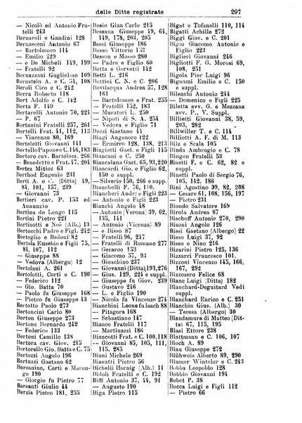 Annuario Lossa almanacco di commercio delle citta di Genova, Milano e Torino e principali provincie lombarde