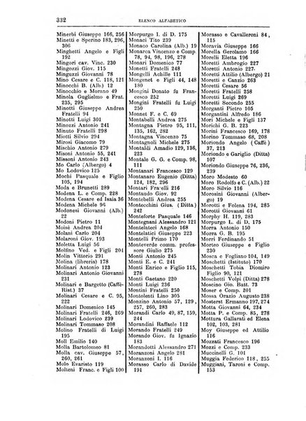 Annuario Lossa almanacco di commercio delle citta di Genova, Milano e Torino e principali provincie lombarde