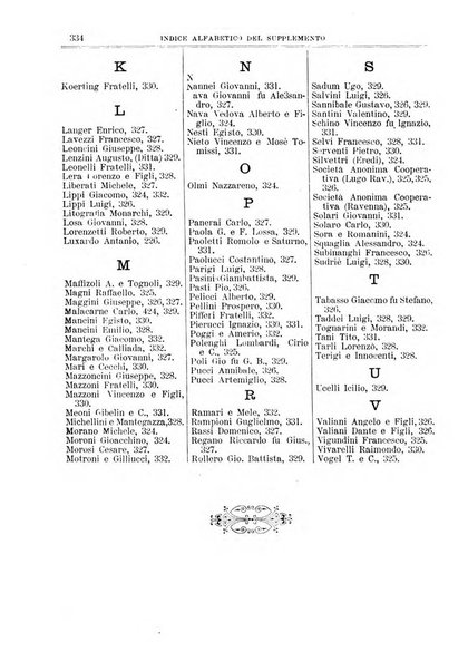 Annuario Lossa almanacco di commercio delle citta di Genova, Milano e Torino e principali provincie lombarde