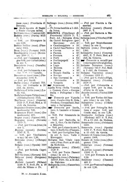 Annuario Lossa almanacco di commercio delle citta di Genova, Milano e Torino e principali provincie lombarde