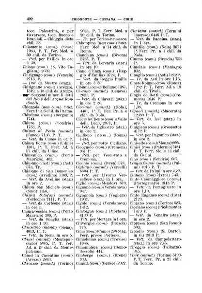 Annuario Lossa almanacco di commercio delle citta di Genova, Milano e Torino e principali provincie lombarde