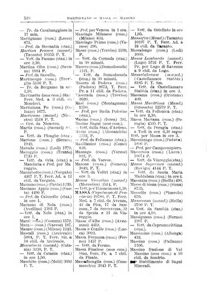 Annuario Lossa almanacco di commercio delle citta di Genova, Milano e Torino e principali provincie lombarde