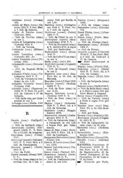 Annuario Lossa almanacco di commercio delle citta di Genova, Milano e Torino e principali provincie lombarde