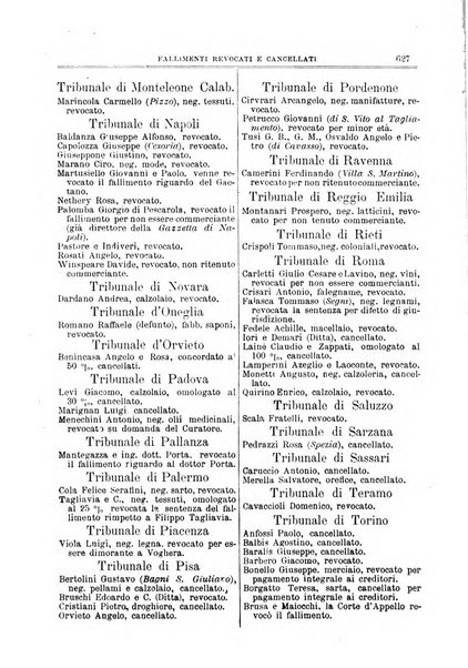 Annuario Lossa almanacco di commercio delle citta di Genova, Milano e Torino e principali provincie lombarde