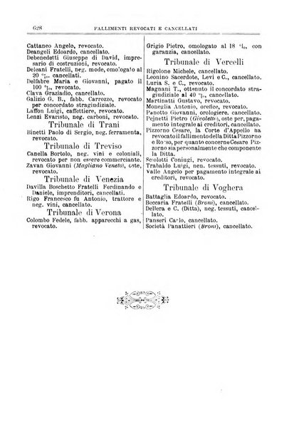 Annuario Lossa almanacco di commercio delle citta di Genova, Milano e Torino e principali provincie lombarde