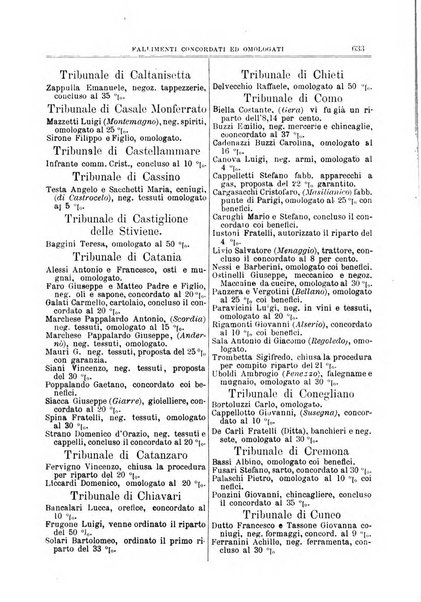 Annuario Lossa almanacco di commercio delle citta di Genova, Milano e Torino e principali provincie lombarde