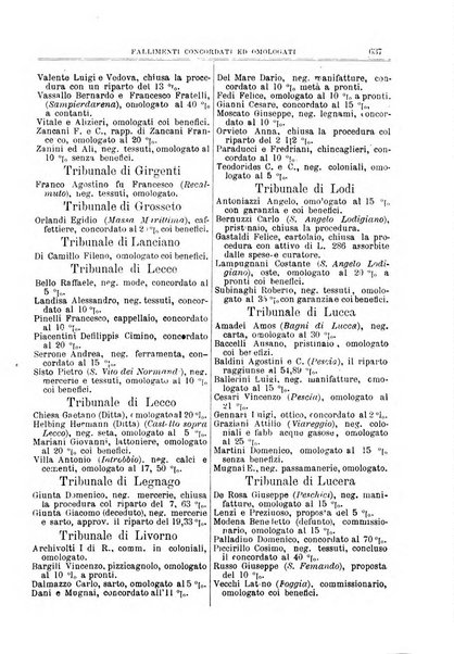 Annuario Lossa almanacco di commercio delle citta di Genova, Milano e Torino e principali provincie lombarde