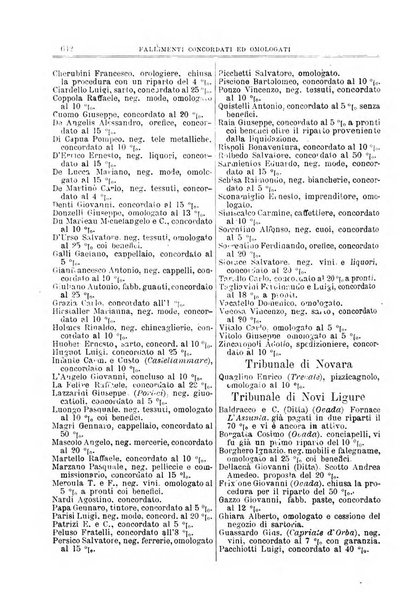 Annuario Lossa almanacco di commercio delle citta di Genova, Milano e Torino e principali provincie lombarde