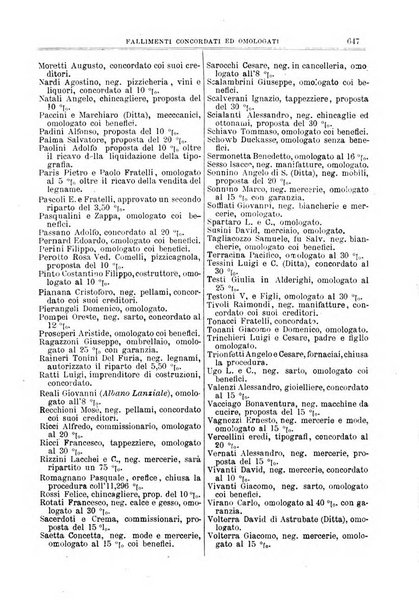 Annuario Lossa almanacco di commercio delle citta di Genova, Milano e Torino e principali provincie lombarde