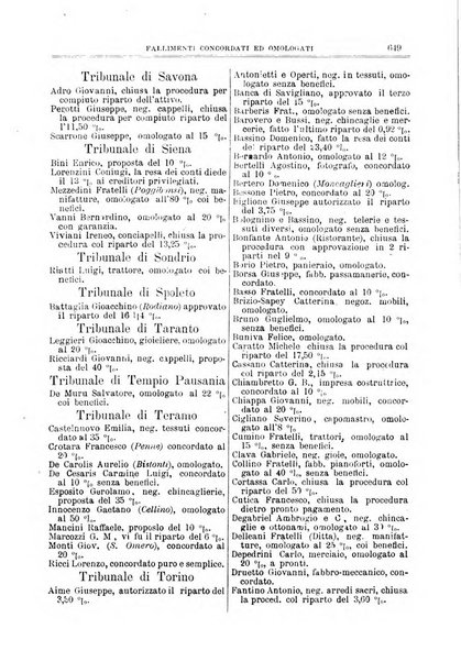 Annuario Lossa almanacco di commercio delle citta di Genova, Milano e Torino e principali provincie lombarde