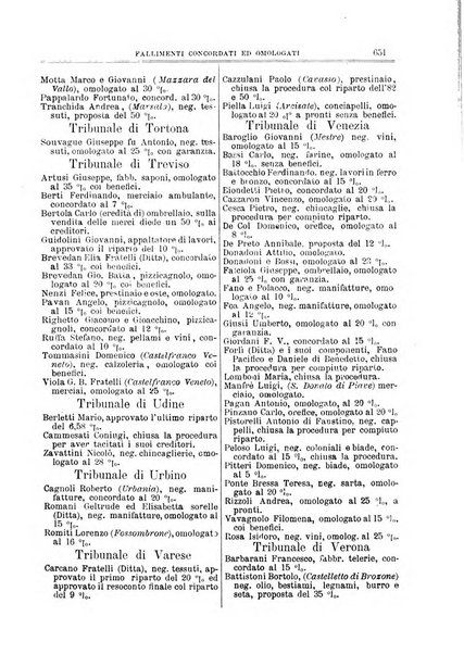 Annuario Lossa almanacco di commercio delle citta di Genova, Milano e Torino e principali provincie lombarde