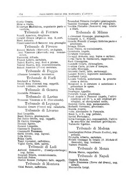 Annuario Lossa almanacco di commercio delle citta di Genova, Milano e Torino e principali provincie lombarde