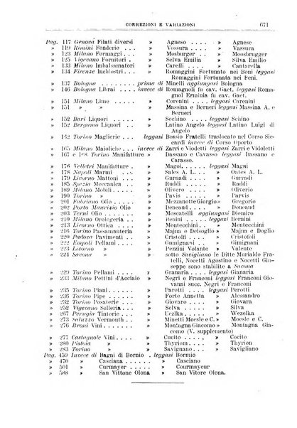 Annuario Lossa almanacco di commercio delle citta di Genova, Milano e Torino e principali provincie lombarde