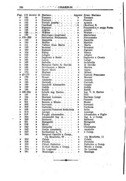 Annuario Lossa almanacco di commercio delle citta di Genova, Milano e Torino e principali provincie lombarde