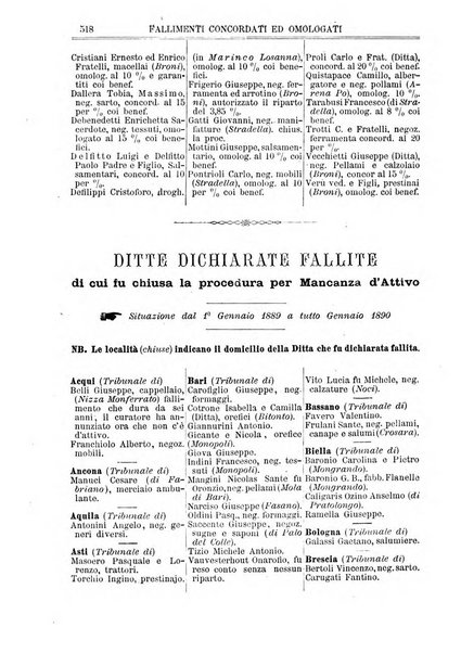 Annuario Lossa almanacco di commercio delle citta di Genova, Milano e Torino e principali provincie lombarde